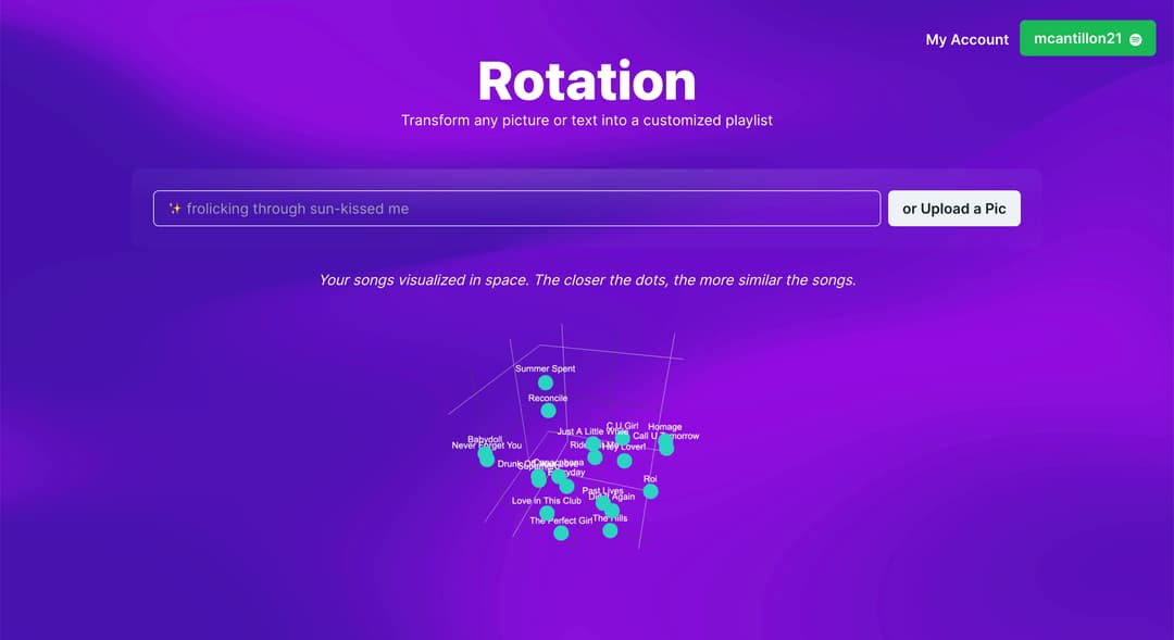Rotation preview